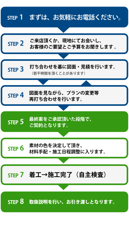 エクステリア工事の流れ